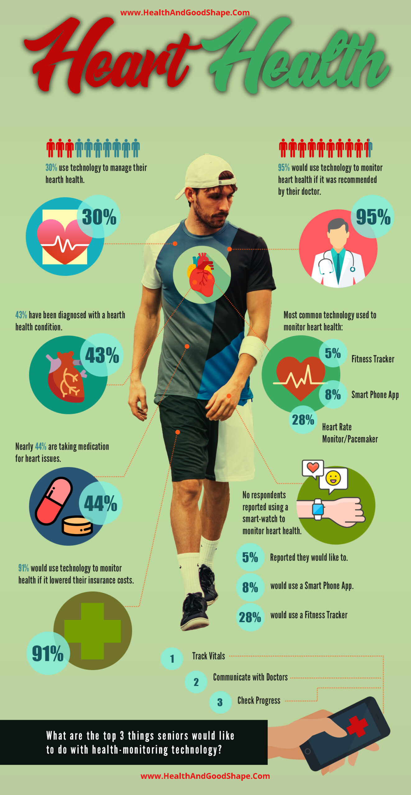 Heart Health Infographic